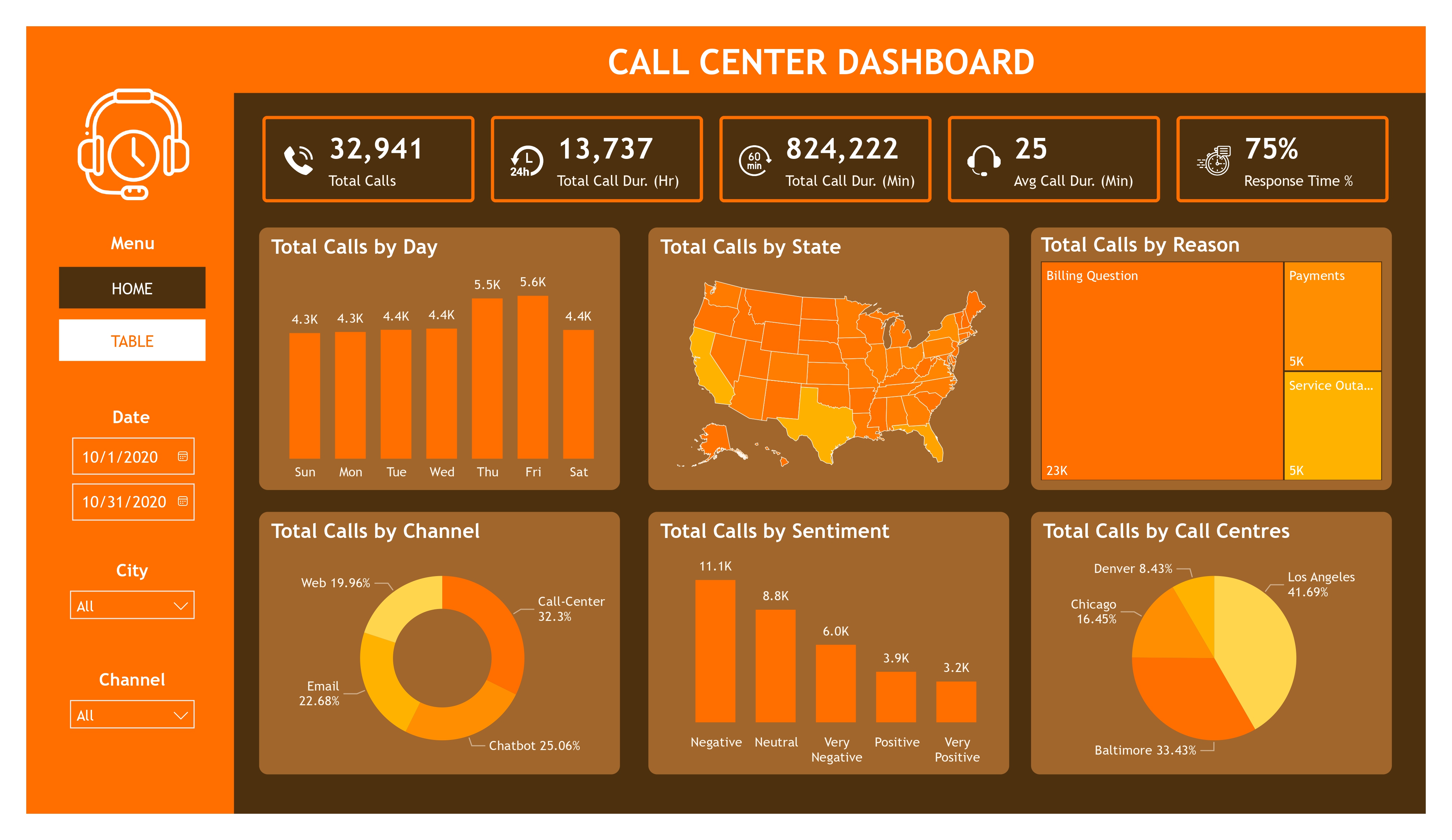Project Seven Preview